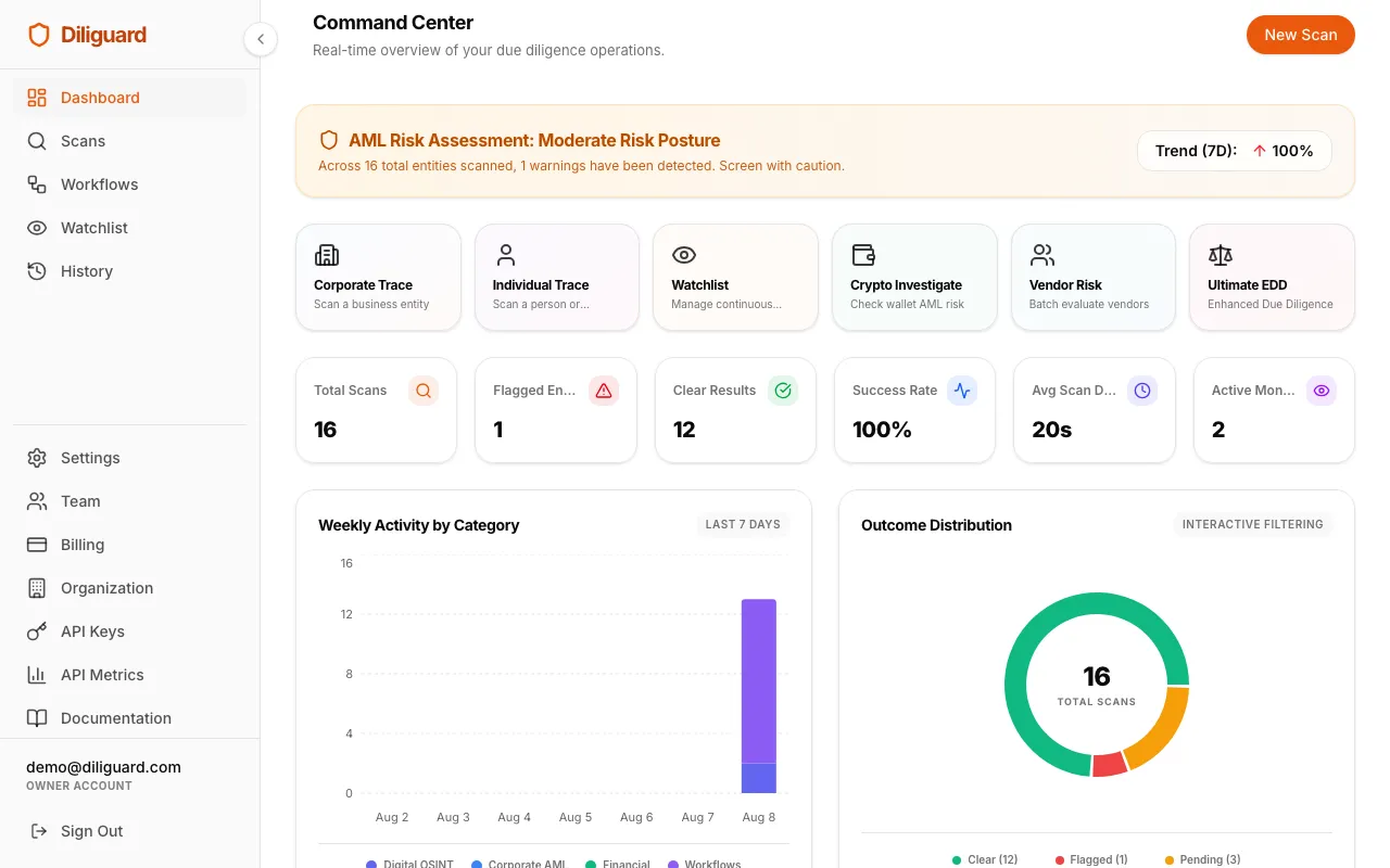 Hero with a subtle UI mockup of the Diliguard Command Center, consistent with the homepage glassmorphism aesthetic.