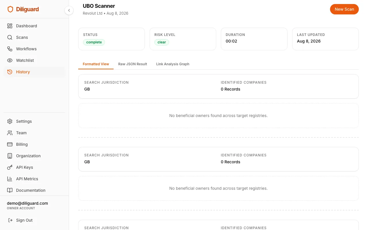 UBO scan results screenshot showing the UBO cards with names, ownership percentages, and personal details.