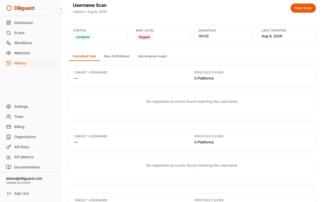 Username scan results screenshot showing the summary card and grid of platform profile cards.